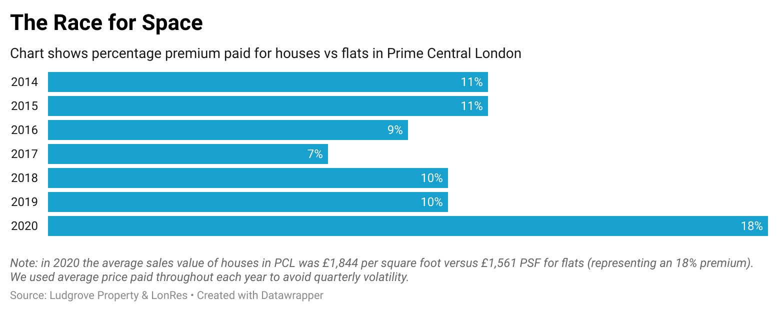 super prime property management services graphs